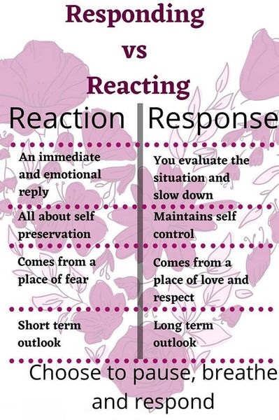 Responding vs Reacting